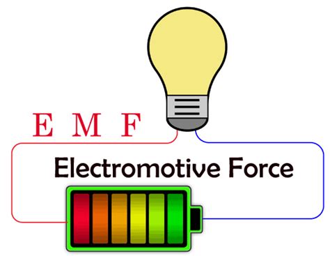 what does emf stand for in electricity.